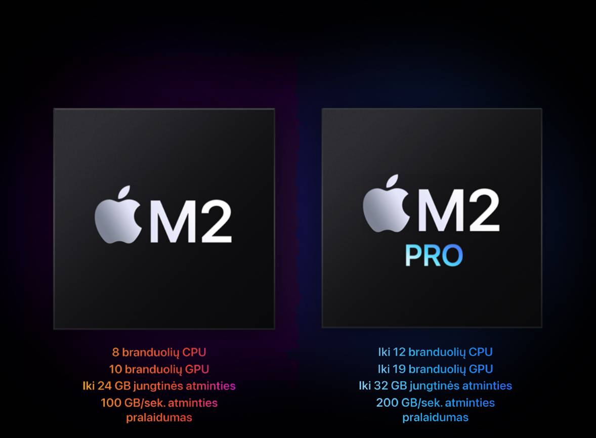 Mac mini 2023 M2 and M2 Pro chips