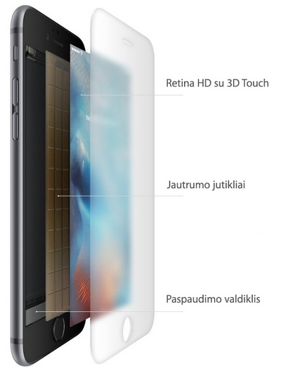 Apple iPhone 6S Plus Retina ekranas