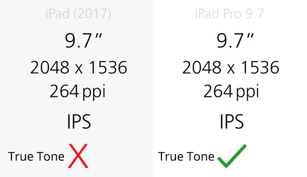 iPad 2017 ir iPad Pro 9.7 ekranas